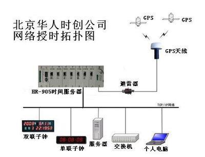 精準(zhǔn)時(shí)間服務(wù)專家 華人時(shí)創(chuàng)科技提供高品質(zhì)GPS時(shí)鐘與服務(wù)器解決方案